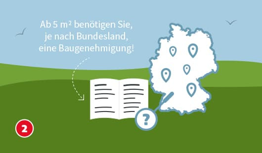 Illustration zum zweiten Schritt vor dem Bau eines Gartenhauses. Ein offenes Gesetzbuch mit einem Fragezeichen sowie eine Deutschlandkarte mit markierten Bundesländern weisen auf eine rechtliche Prüfung hin. Der Text informiert: „Ab 5 m² benötigen Sie, je nach Bundesland, eine Baugenehmigung!“