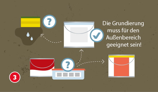 Eine schematische Darstellung zeigt die Auswahl der richtigen Grundierung für das Streichen einer Fassade. Ein Häkchen markiert einen Eimer mit geeigneter Grundierung für den Außenbereich. Weitere Varianten wie lösemittelhaltige, stark deckende oder farbige Produkte sind mit Fragezeichen versehen. Ein Schwamm mit Wassertropfen symbolisiert den Test der Saugfähigkeit. Unten links ist ein roter Kreis mit einer weißen 3