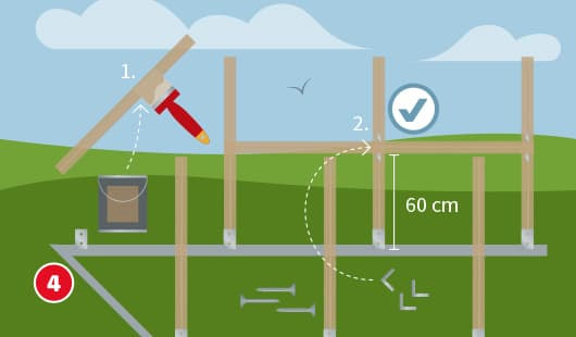 "Illustration zum vierten Schritt beim Bau eines Gartenhauses. Der Holzrahmen wird errichtet: Holzverbindungen mit Holzleim bestreichen, Querbalken mit 60 cm Abstand einbauen. Zu sehen sind Eimer, Leimrolle, Schrauben, Winkelverbinder und verankerte Holzpfosten. Ein Häkchensymbol bestätigt die korrekte Montage. "