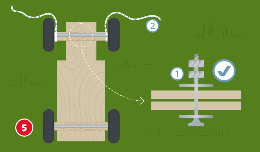 Illustration mit dem Titel „Schritt 5“ einer Hagebau-Anleitung zum Bau einer Seifenkiste. Die Seifenkiste liegt auf dem Rücken. Zwei Seile (2) sind an den Enden der vorderen Achse befestigt und verlaufen nach außen – sie dienen der Lenkung per Handzug. Rechts im Bild ist ein schematischer Aufbau eines Bolzen-Lager-Systems (1) zur Achsbefestigung dargestellt und mit einem Häkchen markiert.
