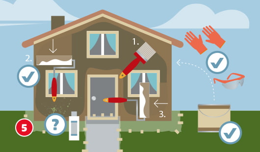 Eine schematische Darstellung zeigt das Streichen einer Hausfassade mit Pinsel, Farbroller und Fassadenfarbe. Die Reihenfolge erfolgt von oben nach unten in Bahnen. Schutzkleidung wie Handschuhe und Schutzbrille sind mit Häkchen markiert. Ein Fragezeichen weist auf eine Farbprobe hin, die vor dem Streichen empfohlen wird. Unten links ist ein roter Kreis mit einer weißen 5