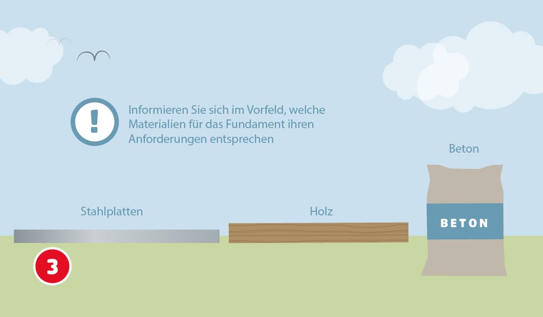 Eine schematische Darstellung zeigt die Auswahl geeigneter Materialien für den Bau eines Fundaments beim Bau eines Gewächshauses. Auf einer Wiese liegen nebeneinander Stahlplatten, ein Holzbalken und ein Sack Beton. Ein Ausrufezeichen verweist auf den Hinweis, sich vorab über geeignete Materialien zu informieren. Unten links ist ein roter Kreis mit einer weißen 3