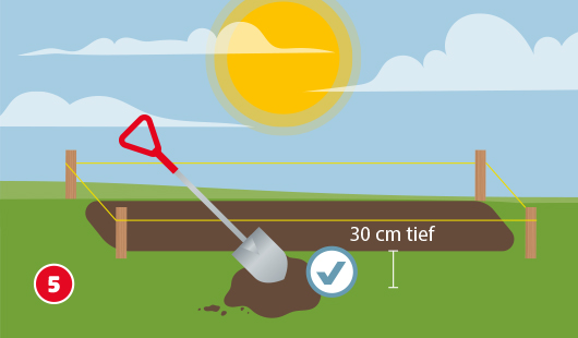 Illustration Schritt 5 zur Beetgestaltung: In einem abgesteckten, sonnigen Bereich wird mit einem Spaten ein rechteckiges Beet 30 cm tief ausgehoben