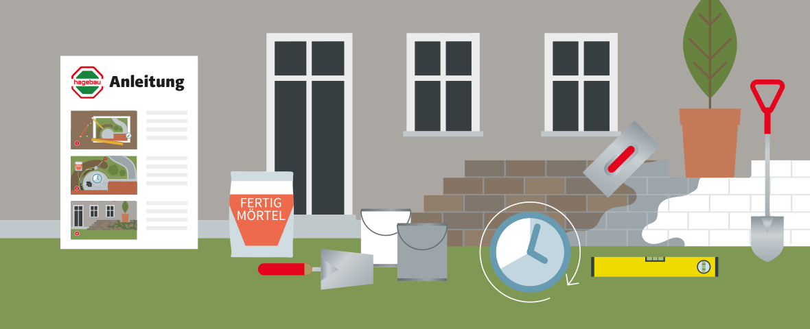 Eine schematische Darstellung zeigt die Vorbereitung und das benötigte Material für den Bau einer Gartenmauer. Vor der Hauswand sind Mörtelsäcke, Eimer, Kelle, Glättbrett, Wasserwaage und Schaufel platziert. Eine Mauer ist zur Hälfte bereits aufgemauert und verputzt. Rechts steht ein Pflanztopf, links eine Anleitung mit drei bebilderten Schritten. Ein Uhrensymbol weist auf die Trocknungszeit hin