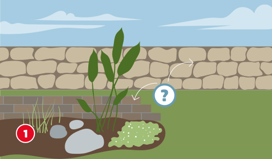 Eine schematische Darstellung zeigt die Planung der Gestaltung für eine Gartenmauer. Im Vordergrund befindet sich ein bepflanztes Beet mit Ziersteinen und verschiedenen Pflanzen. Dahinter verläuft eine halbhohe Mauer, rechts daneben eine Natursteinmauer. Ein Fragezeichen weist auf die Entscheidung über Stil und Material hin. Unten links ist ein roter Kreis mit einer weißen 1
