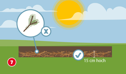 Illustration Schritt 7 zur Beetgestaltung: Unterste Schicht des Beets besteht aus etwa 15 cm dicken, groben Ästen und Zweigen; Nadelholz ist ungeeignet