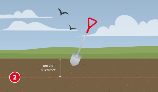 Zaunpfosten-setzen-Schritt-2.jpg Illustration mit dem Titel „Schritt 2“ einer Bauanleitung von Hagebau. Eine Schaufel steckt schräg im Boden und deutet auf ein Loch hin, das gegraben werden soll. Daneben steht: „um die 80 cm tief“. Im Hintergrund ist eine Wiese mit leicht bewölktem Himmel und fliegenden Vögeln zu sehen. Dieser Schritt zeigt, dass ein etwa 80 cm tiefes Loch für den Pfosten ausgehoben werden muss.