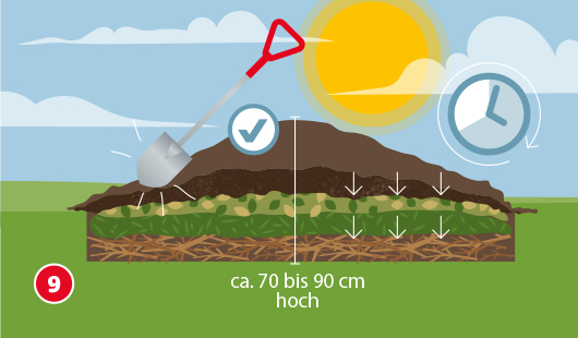 Illustration Schritt 9 zur Beetgestaltung: Abschließend wird Erde auf die organischen Schichten aufgetragen, sodass ein Hügel von ca. 70–90 cm entsteht
