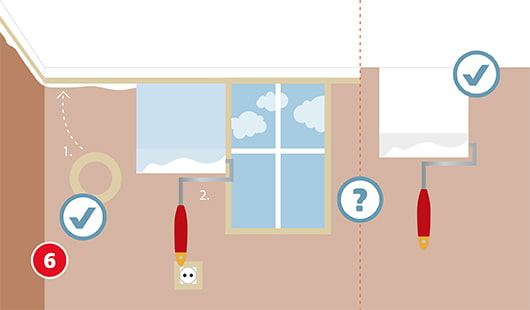 Illustration eines Zimmers mit gestrichener Decke, die Übegänge von Wand zur Decke sind abgeklebt, zwei Farbwalzen streichen die Wände in Weiß