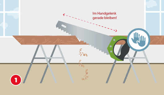 Eine schematische Darstellung zeigt eine Handsäge, die ein auf Böcken liegendes Holzbrett durchtrennt. Über der Säge verläuft eine gestrichelte Doppellinie mit dem Hinweis „Im Handgelenk gerade bleiben!“. Ein Symbol mit zwei Händen betont die richtige Haltung. Holzspäne fallen während des Sägevorgangs zu Boden. Unten links ist ein roter Kreis mit einer weißen 1