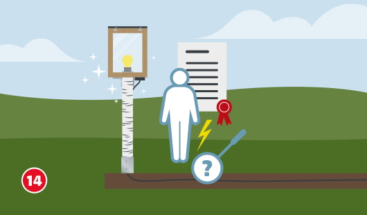 Eine schematische Darstellung zeigt die abschließende Kontrolle einer installierten Gartenlampe durch eine Elektrofachkraft. Die leuchtende Lampe ist montiert, das Erdkabel verlegt. Eine Person mit Prüfprotokoll und Zertifikat steht neben der Anlage. Unten links ist ein roter Kreis mit einer weißen 14