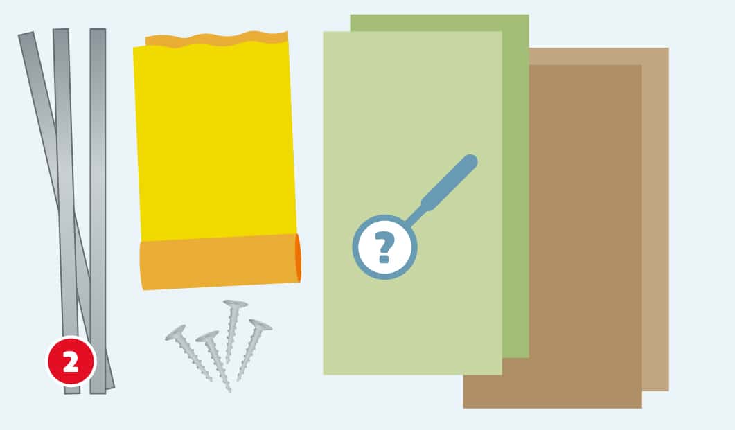 Eine schematische Darstellung zeigt verschiedene Materialien für den Trockenbau: Metallprofile, Schrauben, Dämmstoff, Gipskartonplatten und Faserplatten liegen nebeneinander. Ein Fragezeichen mit Lupe weist auf die Notwendigkeit hin, die benötigten Mengen vorab exakt zu berechnen. Unten links ist ein roter Kreis mit einer weißen 2