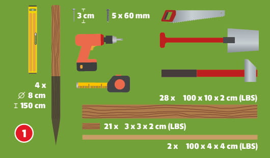 Eine schematische Darstellung zeigt alle benötigten Materialien und Werkzeuge zur Vorbereitung des Standorts für einen Komposter aus Holz. Abgebildet sind Pfosten (4 × Ø 8 cm, 150 cm lang), Holzlatten in verschiedenen Maßen, Schrauben (5 × 60 mm), Wasserwaage, Maßband, Akkuschrauber, Handsäge, Spaten und Vorschlaghammer. Unten links ist ein roter Kreis mit einer weißen 1
