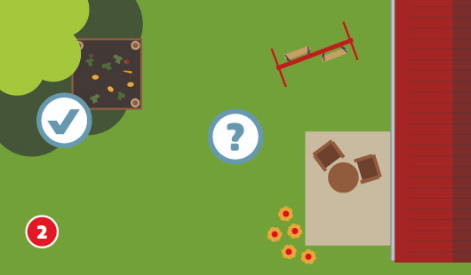 Eine schematische Draufsicht zeigt die Standortwahl für einen Komposter im Garten. Links unter einem Baum ist ein Komposter aufgebaut und mit einem Häkchen-Symbol versehen. Rechts neben der Terrasse mit Sitzgruppe befindet sich ein Fragezeichen-Symbol für den noch offenen Platz. Unten links ist ein roter Kreis mit einer weißen 2
