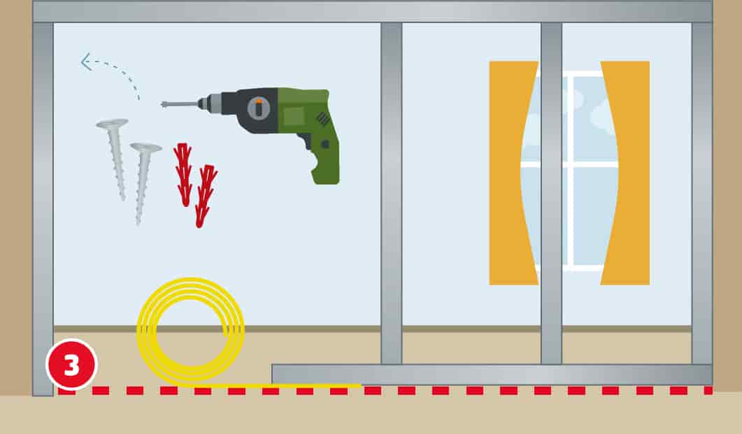 Eine schematische Darstellung zeigt den Aufbau eines Ständerwerks im Trockenbau. Metallprofile sind an Boden, Decke und Wand montiert. Ein Akkuschrauber, Schrauben, Dübel und ein Kabel liegen bereit. Eine rote gestrichelte Linie auf dem Boden markiert den Verlauf der Unterkonstruktion. Unten links ist ein roter Kreis mit einer weißen 3