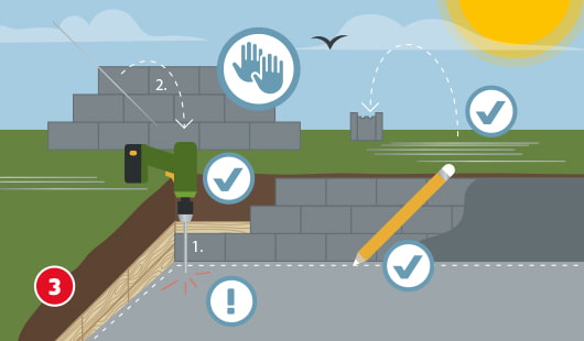 Eine schematische Darstellung zeigt das Mauern eines Poolbeckens mit Betonsteinen. Ein Bohrgerät wird an der Schalung angesetzt und ein Bleistift markiert die Position auf dem Boden. Die Betonsteine werden von Hand Stück für Stück aufeinandergesetzt. Unten links ist ein roter Kreis mit einer weißen 3
