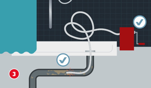 Eine schematische Darstellung zeigt den Einsatz einer Reinigungsspirale zur Beseitigung einer starken Verstopfung im Abflussrohr einer Badewanne. Die Spirale wird in das Rohr eingeführt und per Handkurbel mechanisch vorangetrieben, um den verstopften Bereich zu durchdringen. Zwei Häkchensymbole markieren die korrekte Handhabung. Unten links ist ein roter Kreis mit einer weißen 3