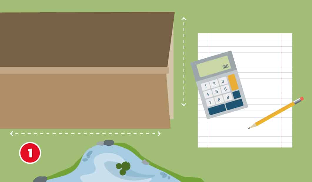 Eine schematische Darstellung zeigt die Berechnung der Dachfläche eines Gartenhauses von oben. Neben dem Dach liegen ein Taschenrechner, ein Blatt Papier und ein Bleistift. Ein Teich und Pfeile zur Längen- und Breitenvermessung sind ebenfalls dargestellt. Unten links ist ein roter Kreis mit einer weißen 1