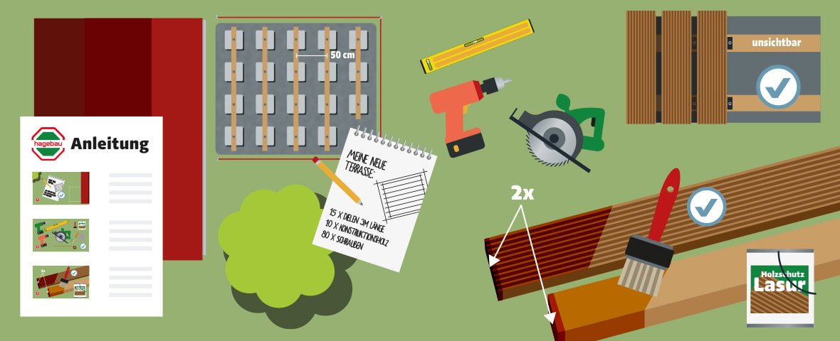 Eine schematische Darstellung zeigt die Vorbereitung und das benötigte Material für den Bau einer Holzterrasse. Eine bebilderte Anleitung mit drei Schritten liegt links, daneben ein Grundriss mit Unterkonstruktion und dem Hinweis auf 50 cm Abstand. In der Mitte sind eine Skizze mit Materialliste, eine Wasserwaage, ein Akkuschrauber und eine Säge abgebildet. Rechts wird Holz mit Holzschutzlasur gestrichen und unsichtbar verschraubt
