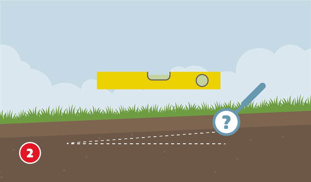 Illustration zum zweiten Schritt beim Bau eines Gartenhauses. Eine gelbe Wasserwaage schwebt über dem Erdboden, darunter verlaufen zwei gestrichelte Linien, die ein Gefälle oder eine Unebenheit anzeigen. Ein Fragezeichen unterstreicht den Prüfpunkt.