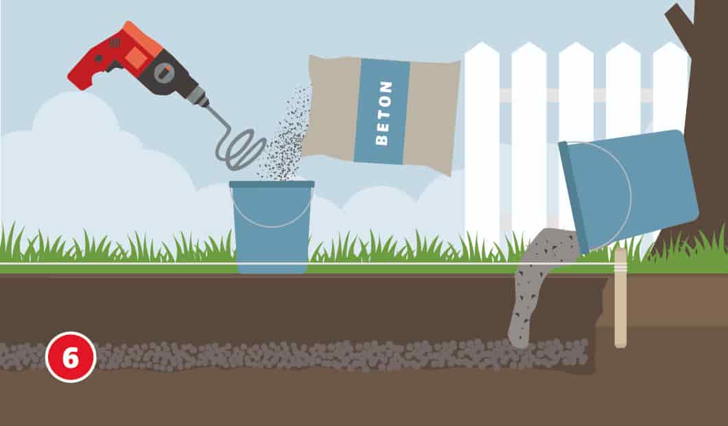 Illustration zum sechsten Schritt beim Bau eines Gartenhauses. Beton wird mit einer Bohrmaschine und Rührquirl in einem Eimer angerührt. Aus einem Sack mit der Aufschrift „Beton“ wird das Material eingefüllt. Anschließend wird der angemischte Beton aus einem zweiten Eimer in das vorbereitete Fundament über die Kiesschicht gegossen.