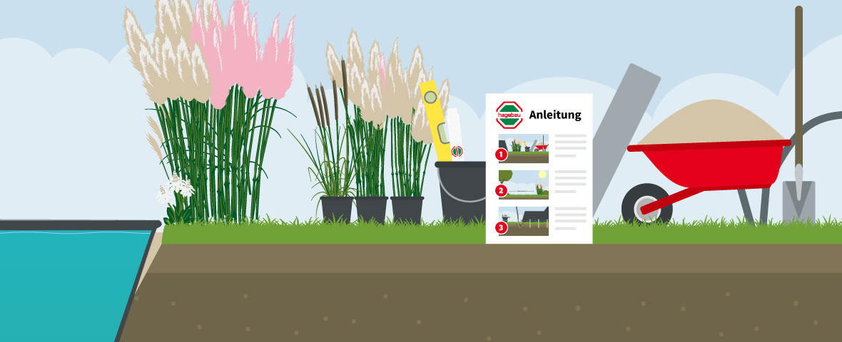 Eine schematische Darstellung zeigt die Vorbereitungen zum Anlegen eines Gartenteichs mit verschiedenen Ziergräsern, Werkzeugen wie Wasserwaage, Schaufel und Schubkarre sowie einem Anleitungsblatt mit drei bebilderten Schritten. Links ist der Querschnitt eines bereits befüllten Teichs zu sehen