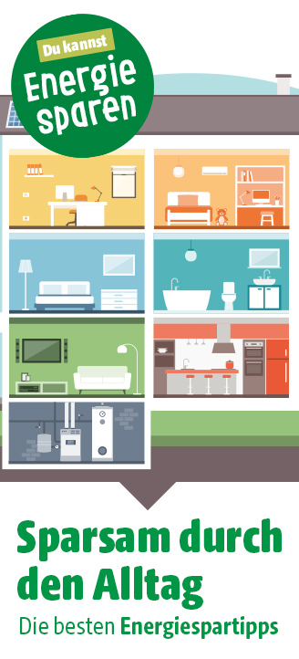 Querschnitt eines Hauses mit verschiedenen Energiesparbereichen wie Fenster, Klimageräte, Küchengeräte, Bad und Beleuchtung; darüber der Schriftzug „Sparsam durch den Alltag – Die besten Energiespartipps“