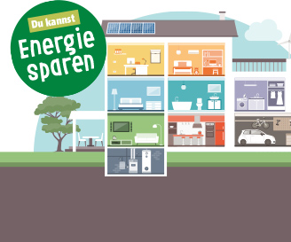 Eine grafische Abbildung eines Hauses und den einzelnen Räumen, mit dem Hinweis zum Energie sparen