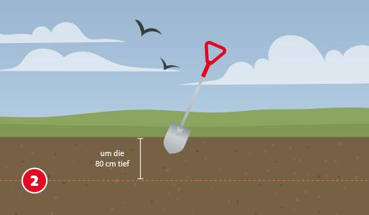 Zaunpfosten setzen Schritt 2