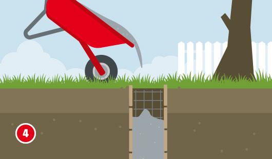 Illustration zum vierten Schritt beim Bau eines Gartenhausfundaments mit Punktfundamenten. Aus einer roten Schubkarre wird Beton in eine mit Holzleisten ausgekleidete Grube gegossen. Eine Armierung aus Stahlgitter ist im oberen Bereich eingelegt.