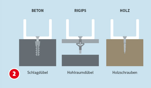 Gipskartonplatten anbringen Schritt 2