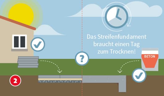 Schritt 2: Fundament für die Grundfläche errichten
