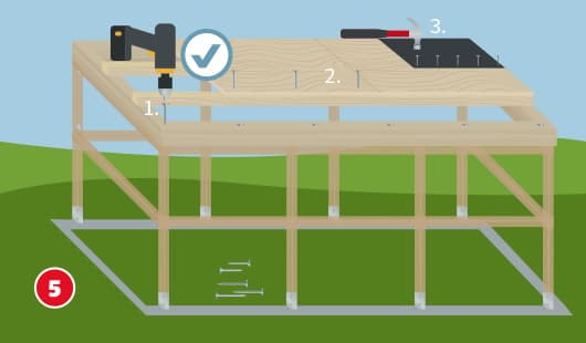 Illustration zum fünften Schritt beim Bau eines Gartenhauses. Das Dach wird auf das Holzständerwerk montiert: Dachplatten werden mit einem Akkuschrauber verschraubt, die gesamte Fläche wird ausgelegt, dachpappe wird aufgenagelt. Zu sehen sind Schrauben, Nägel, Hammer und Winkelverbinder. Ein Häkchensymbol zeigt die korrekte Ausführung.