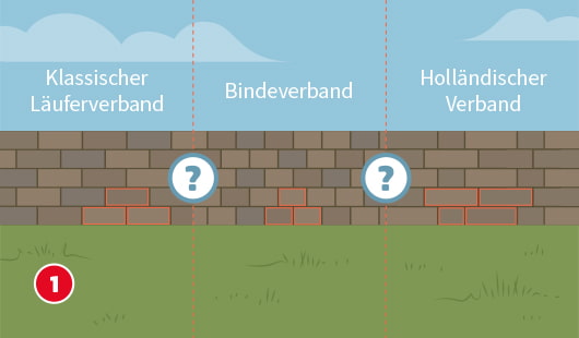 Mauer selber bauen Schritt 1