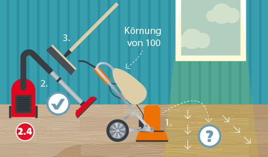 Illustration zum Zwischenschritt 2.4 beim Schleifen eines Dielenbodens. Der Feinschliff wird mit einer Bodenschleifmaschine bei Körnung 100 durchgeführt (1). Danach folgt das gründliche Staubsaugen (2) und Abkehren (3) der Fläche. Häkchensymbole kennzeichnen korrektes Vorgehen, ein Fragezeichen markiert die Schleifrichtung.