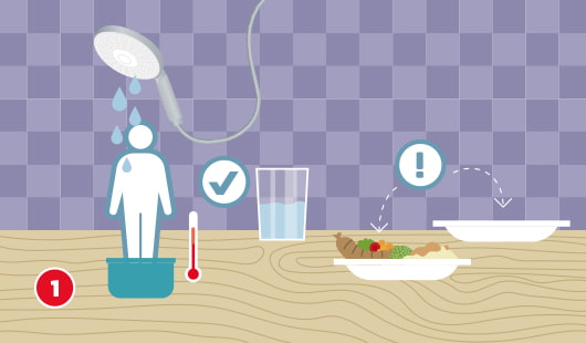 Grafik zeigt Saunavorbereitung: duschende Person, Thermometer, Wasserglas, Teller mit Essen und Hinweissymbol.