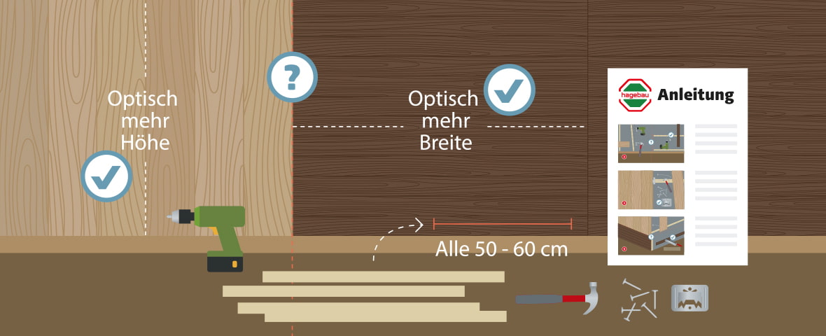 Anleitung Wänder verkleiden