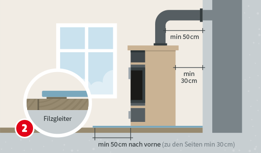 Schritt 2: Kamin anschließen